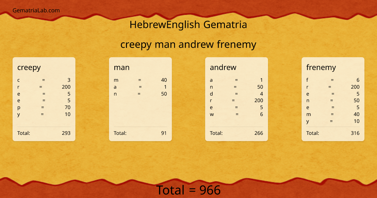 creepy man andrew frenemy in hebrewEnglish Gematria